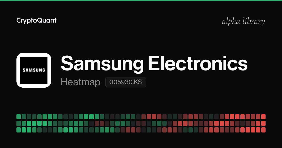 Samsung Electronics Heatmap · CryptoQuant Alpha Library